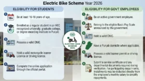 Infographic detailing the eligibility criteria for the 2026 Electric Bike Scheme in Punjab, Pakistan, for both students and government employees, including age, registration, and documentation requirements.